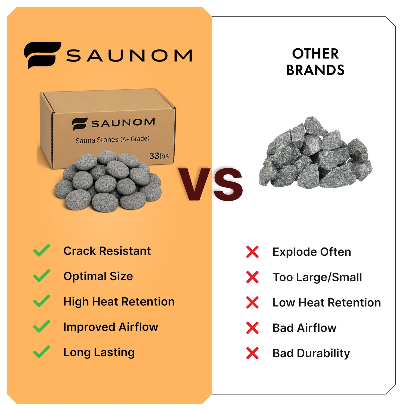 SAUNOM Premium Sauna Rocks for Electric and Wood Burning Sauna Heaters — 33lbs A+ Grade Natural Vulcanite — Crack Resistant & Superior Heat Retention Sauna Stones — Fast Heating & Long Lasting Steam