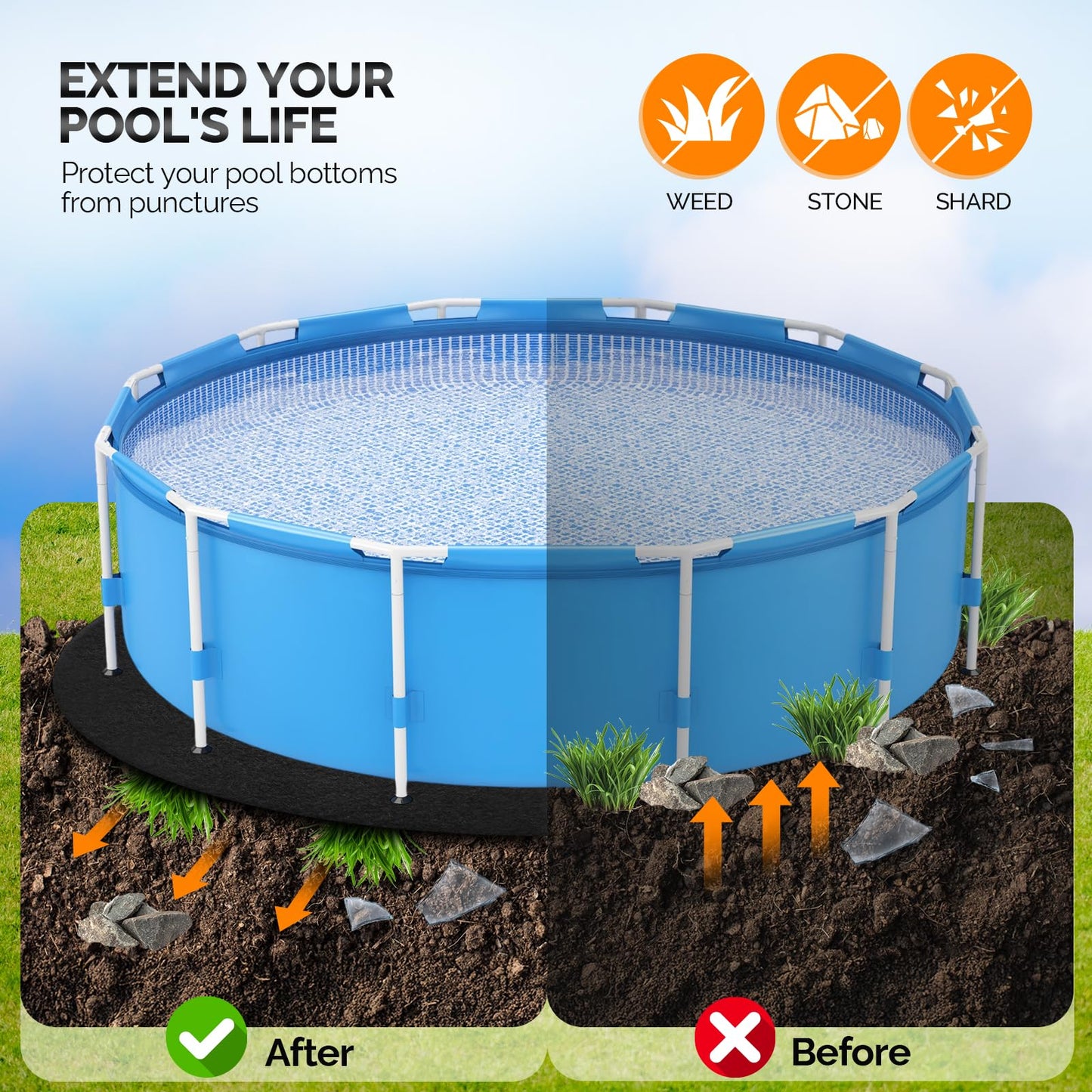 VINGLI 15 FT Pool Pad for Above Ground Pool, Upgraded Extra Thick Swimming Pool Liner Pad 15 FT Round, Prevent Punctures Weed Barrier, Under Pool Mat Pool Protection, Black