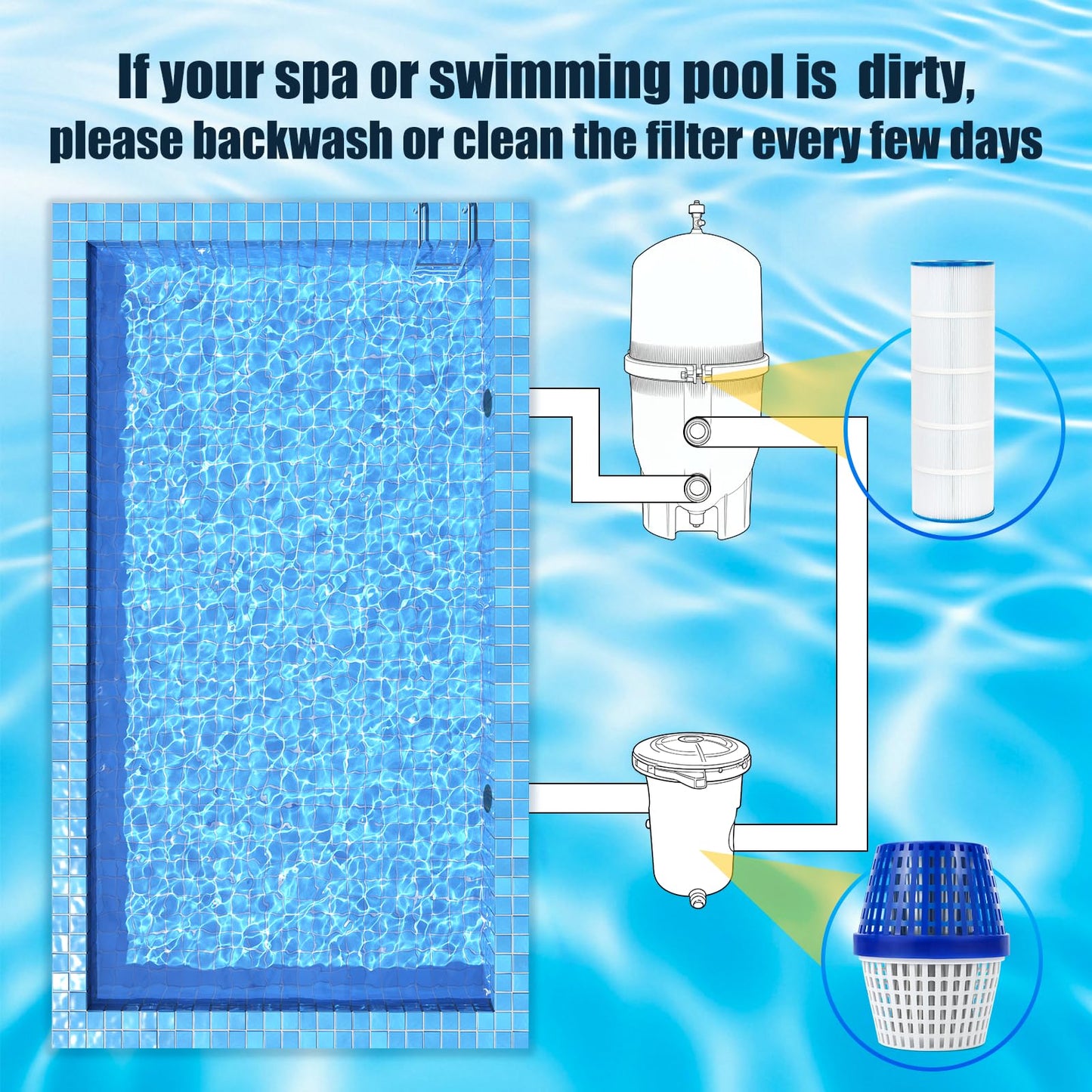 Pool Unit, for 7.5k-20k gallons Swimming Pools, Lasts up to 6 Months,Blue/White