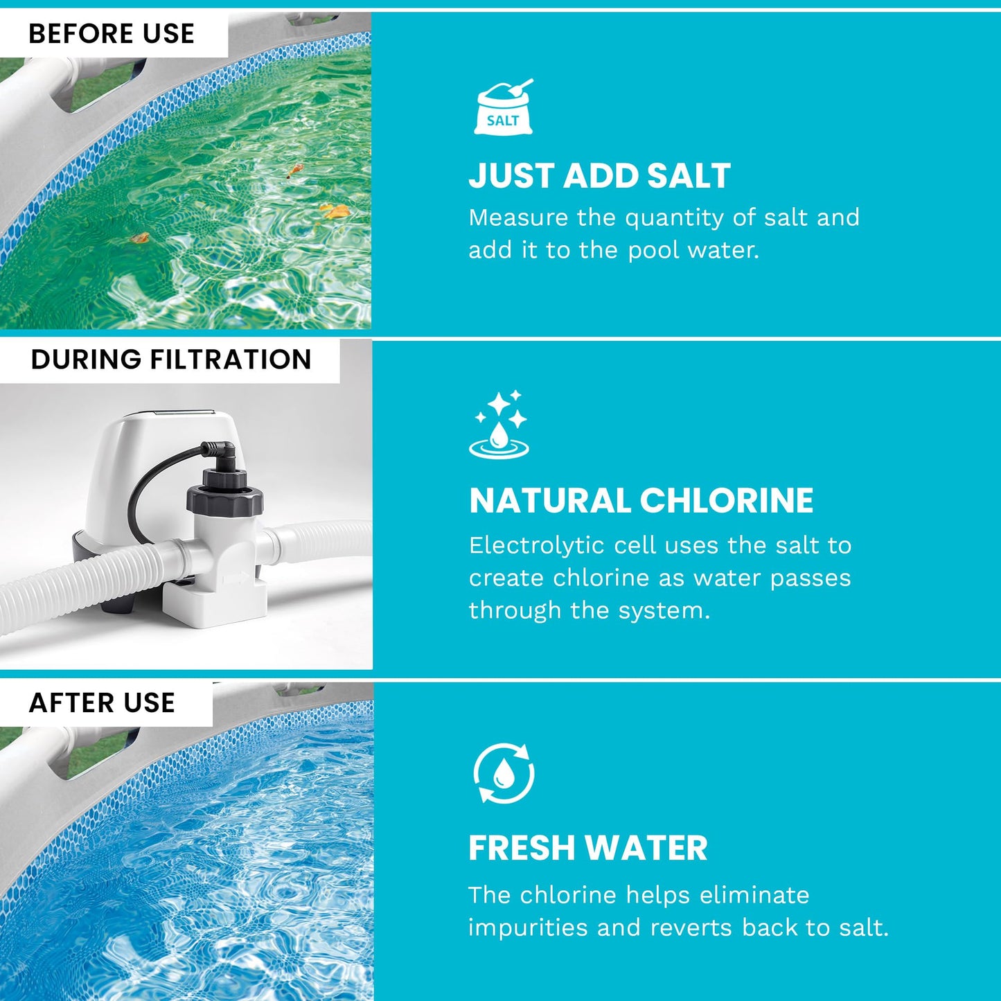 INTEX Krystal Clear Saltwater Pool Chlorine System for Above Ground Pools up to 4,500 Gallons, Pool Cleaner with Automatic Timer and Self Cleaning