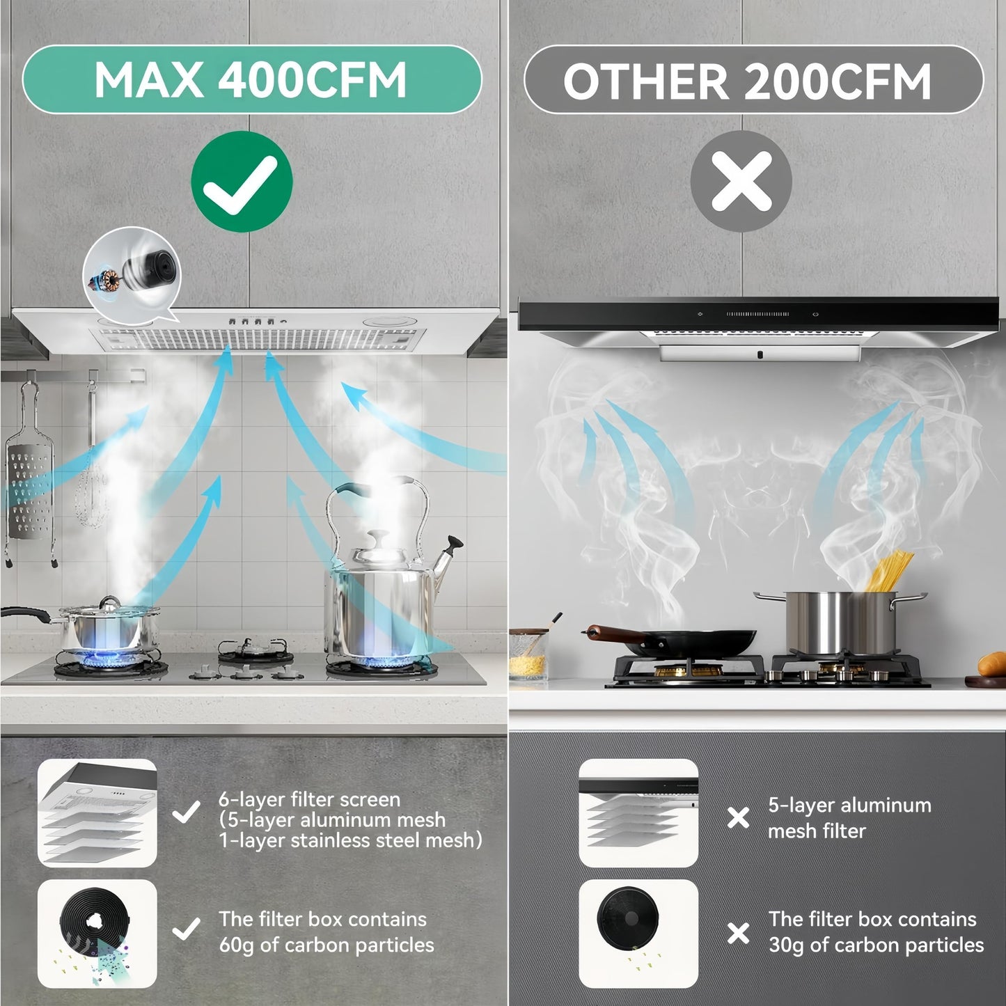 700CFM Range Hood Insert 30 inch, Stainless Steel Built-in Kitchen Vent Hood, Stove Hood with Bright LED Lights & Push Button Control, Grease Filter, Carbon Filter, Ducted/Ductless Convertible