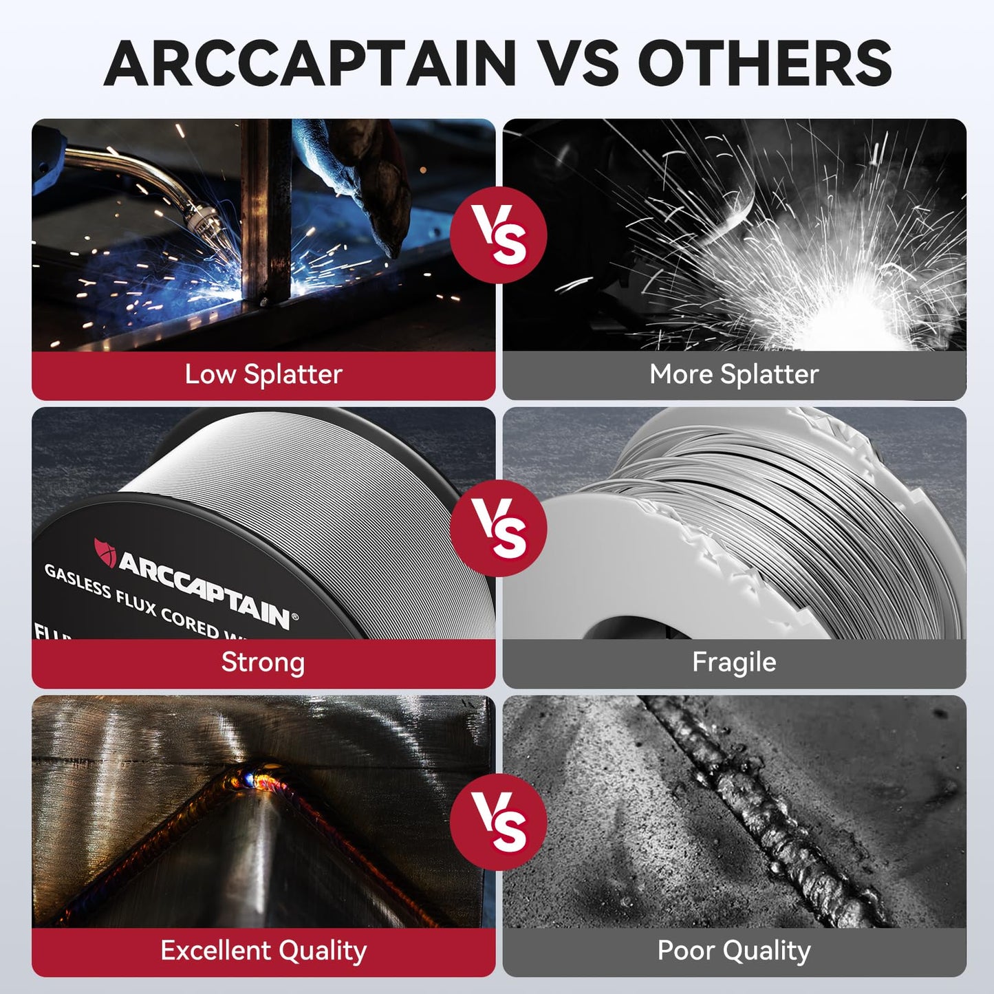 ARCCAPTAIN Flux Core Welding Wire .030, E71T-GS Mig Welding Wire 2-Pound Spool Gasless Mild Carbon Steel Compatible With Lincoln Miller Forney Harbor Welder