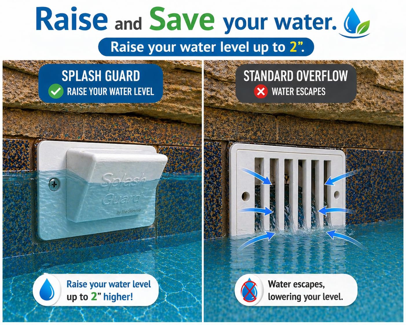 The Skimmie Splash Guard - Reduce Water Loss with Splash Guard for Swimming Pools - Easy to Install and Durable Replacement for Pool Overflow Drain Covers (Gray)