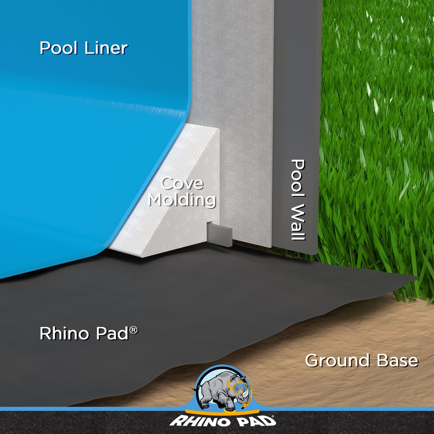 Rhino Pad 15 ft Round Pool Liner Pad for Above Ground Pools | Durable Puncture Resistant Under Pool Mat | Effortless to Install | Strong Eco-Friendly Padding | Extends Life of Swimming Pool Liners