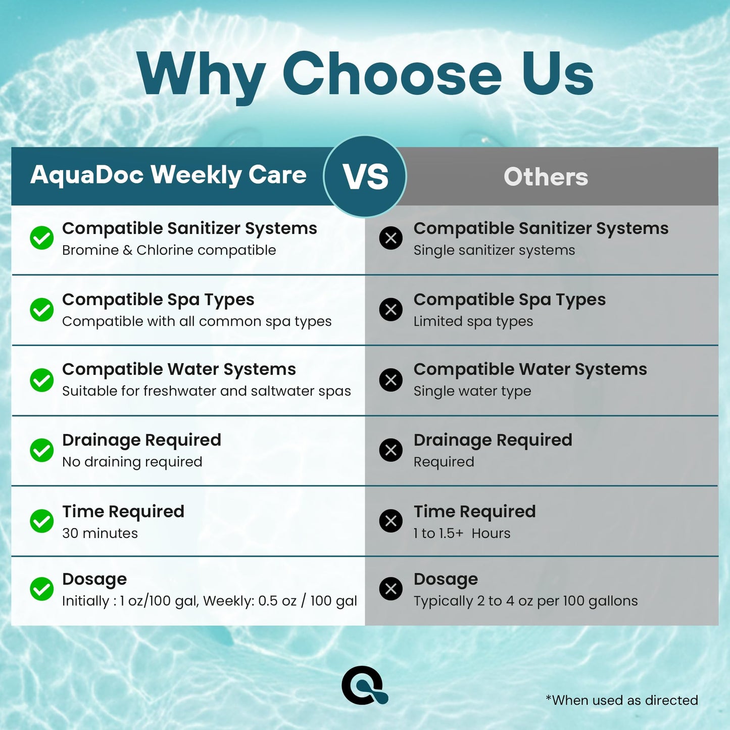 AquaDoc 3 in 1 Hot Tub Weekly Care - Concentrated Spa Water Conditioning Treatment with Cleaner and Clarifier Support to Help Reduce Residue and Improve Water Appearance - Made in USA - 16 oz