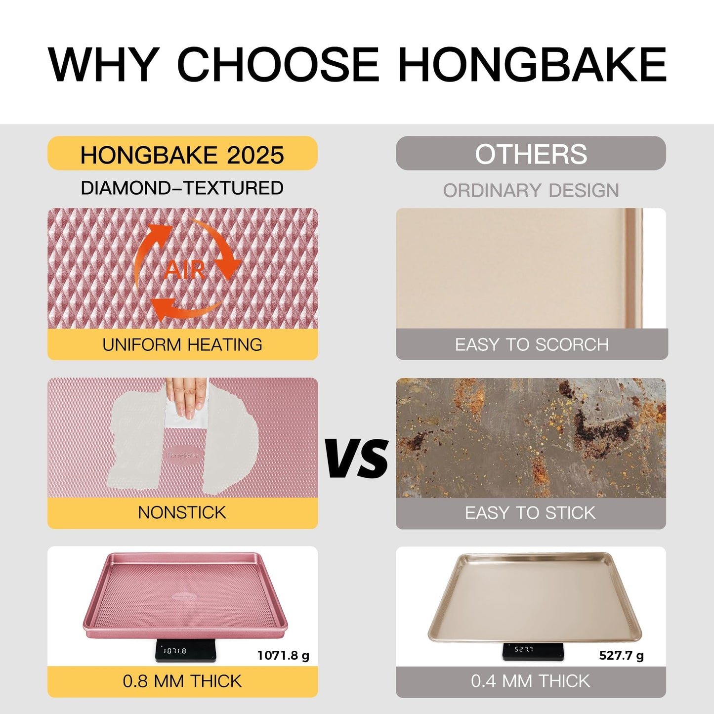 HONGBAKE Baking Sheet Pan Set, Cookie Sheets for Oven, Nonstick Half/Quarter/Jelly Roll Pans with Diamond Texture Pattern, Heavy Duty Cookie Tray, Pink
