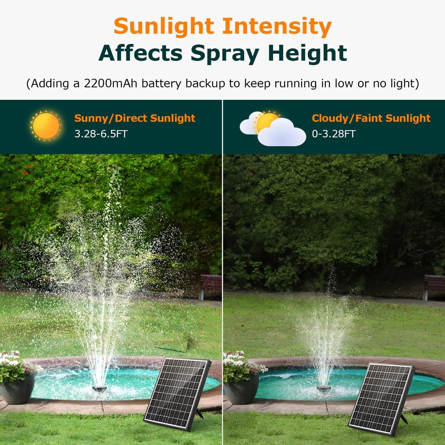 POPOSOAP Solar Fountain Pump, 20W Solar Powered Water Pump 320GPH Flow Adjustable, Solar Pond Pump with 4 Spray Patterns for Garden, Ponds, Fish Tank, Waterfall