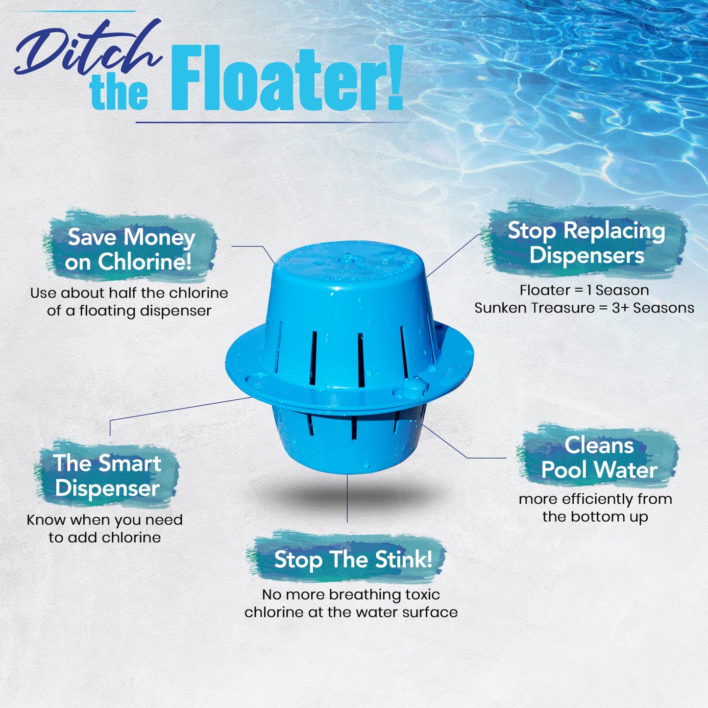 Sunken Treasure - The Original Sinking and Floating Chlorine Dispenser for Pool, Uses Less Chlorine than a Floater, It Sinks - Cleans Water - Floats Back Up, Replaces Pool Chlorine Floater, Light Blue