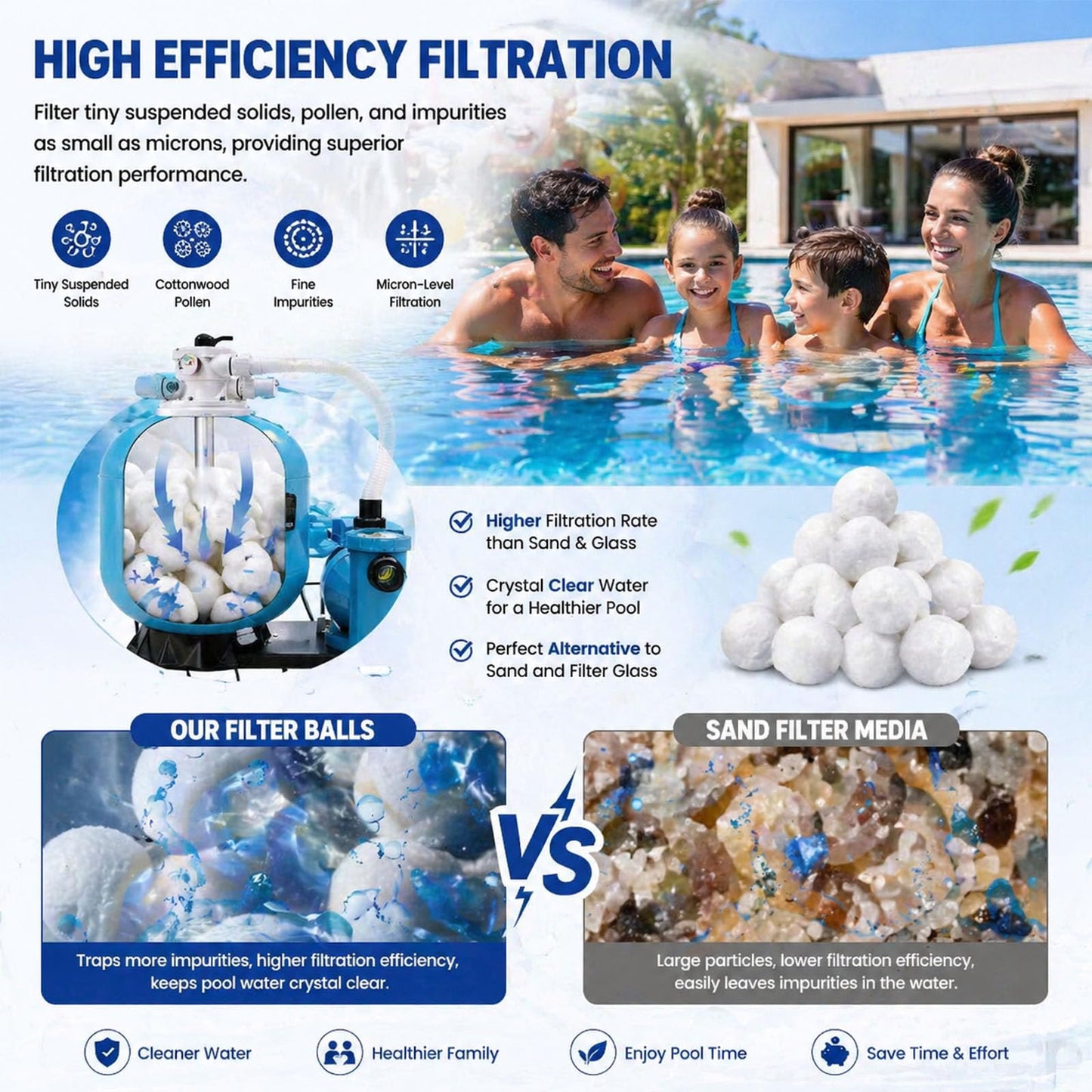 3.1 Lbs Pool Filter Balls, Eco-Friendly Filter Balls for Swimming Pool Sand Filters, Lightweight and Reusable Fiber Ball, Replace 100 lbs Pool Filter Sand