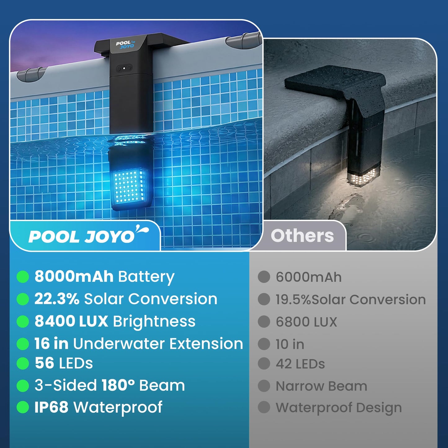 POOLJOYO Solar Pool Lights Only for Metal Frame Above Ground Pools, 1.71–3.9 Top Rails, Remote Control, Brighter 3-Sided 180° Underwater Glow, 10 Colors 4 Modes, IP68 Waterproof（1 Pack）