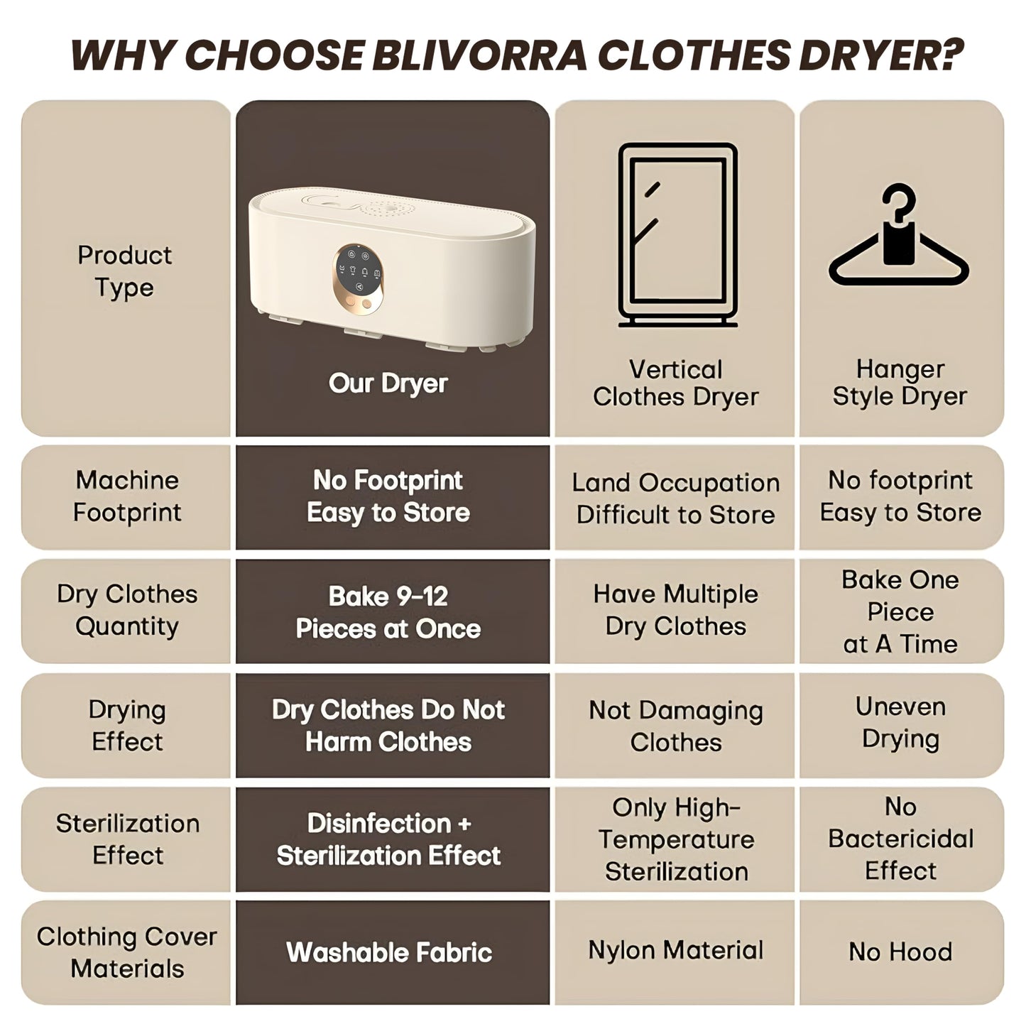 Portable Clothes Dryer, Clothes Dryer Hold 12 Items, With 4 Time Setting, Remote Control, Portable Dryers For Laundry, Apartments, RV, Travel, Low noise, Energy Saving