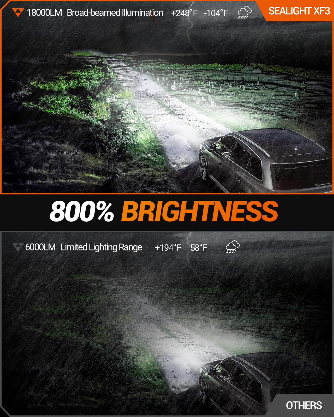 SEALIGHT 9145 H10 LED Fog Light Bulbs or DRL, 18000LM 800% Brightness 9140 H10 9145 LED Fog Lights LED Bulb for Car, 6500K Cool White 984 FT Strong Penetration, 60000 Hours Lifespan, Pack of 2