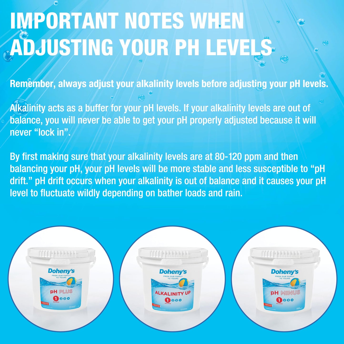 Doheny's Alkalinity Up | Pool Alkalinity Increaser | Raises Total Alkalinity & pH | Water Balancer | Fast Acting | Reduces Corrosion | Proudly Made in USA | 25 lb