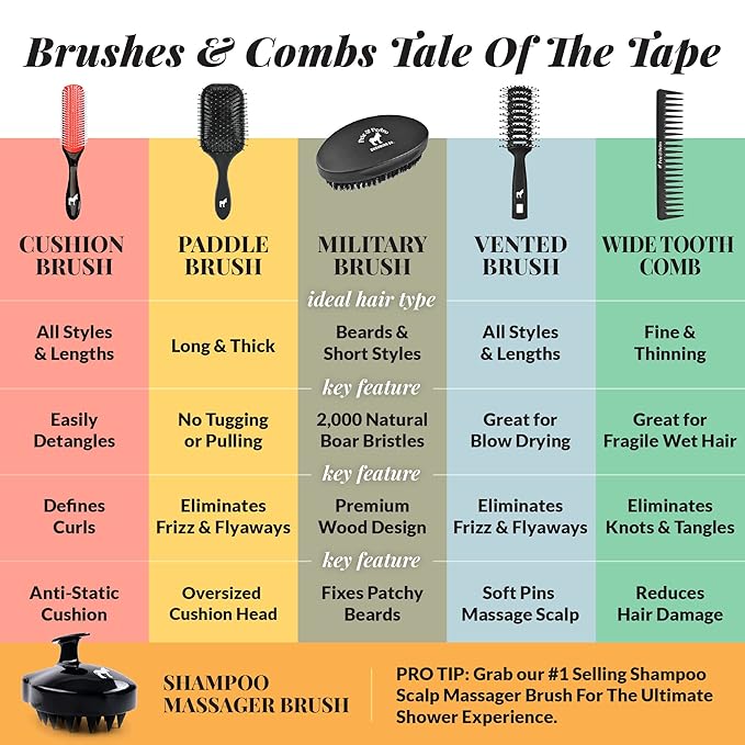 Pete & Pedro Classic Cushion 9 Row Nylon Bristle Men's & Women Hairbrush | Great for Separating, Shaping, Blow Drying, Styling & Detangling | Thick & Curly & All Hair Types | As Seen on Shark Tank