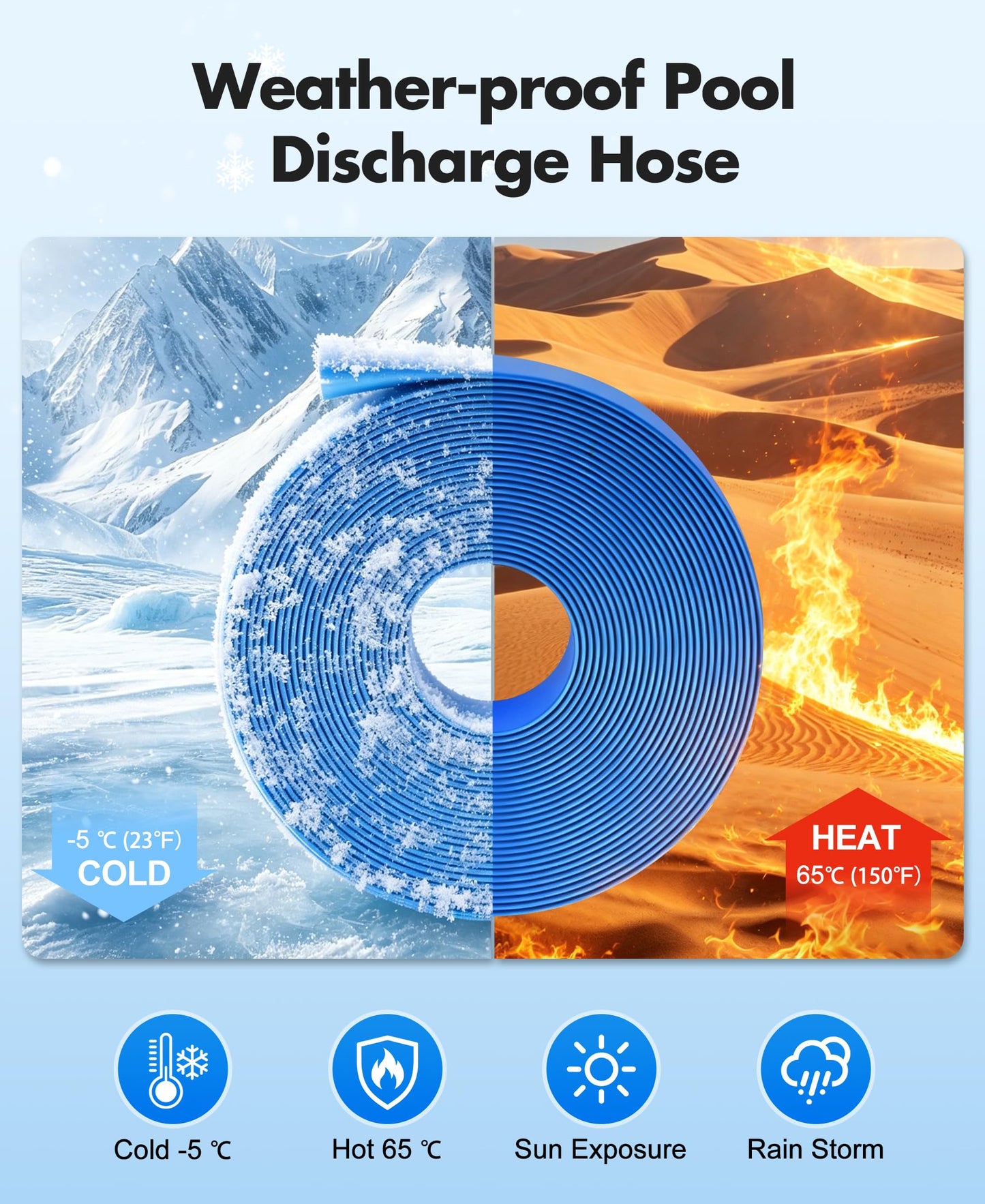 LuxBlue 2" X 65ft Pool Backwash Hose | Heavy-Duty Reinforced PVC Pool Drain Hose, UV & Burst Resistant | Flexible Lay Flat Discharge Hoses for Water Transfer, Sump Pump Drainage, with 3 Clamps
