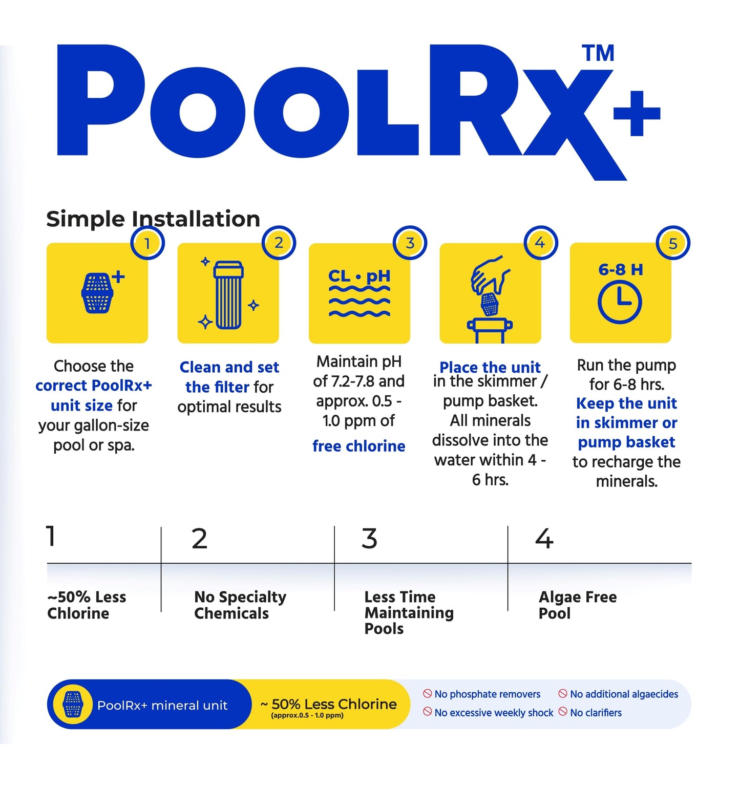 PoolRx+ Mineral Algaecide Unit, up to 6-Month Algae Control, for 2.5K-5K gallons, Red & White, New Formula with Silver.