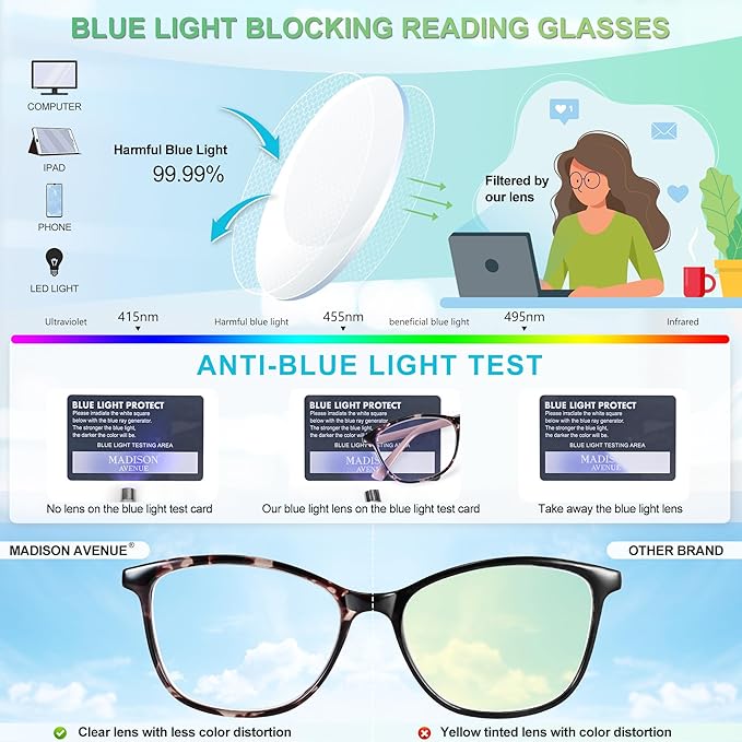 Madison Avenue Square Vintage TR90 Blue Light Blocking Reading Glasses for Women, Anti Eyestrain/Glare Computer Readers