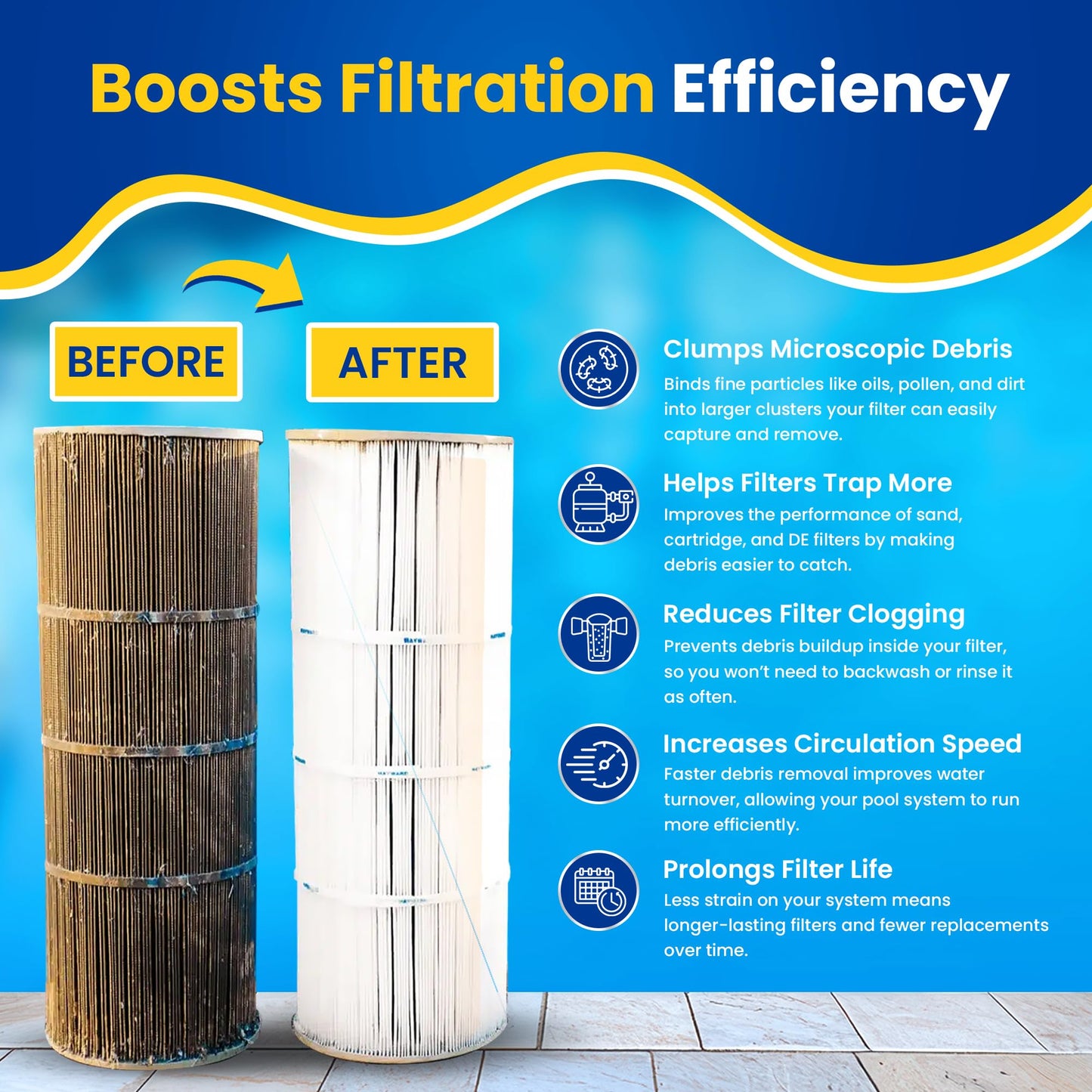Pool Clarifier & Water Flocculant – Super Concentrated Floc for Cloudy Above Ground & Inground Swimming Pools – 64 oz – Chlorine, Saltwater, Chemicals Compatible – 1 oz Treats 5,000 Gallons