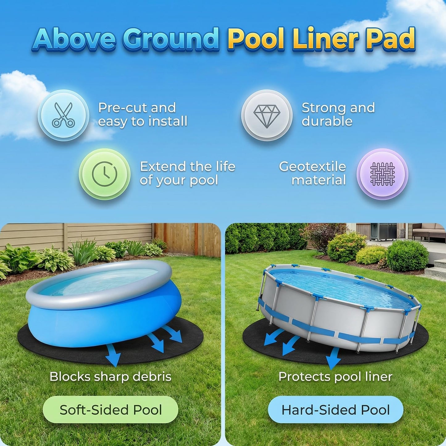 AHEONLAR 15FT Round Pool Liner Pad, 400G/M² Extra Thick Black Pool Pads for Above Ground Pool, Heavy Duty Pool Liner Pad Geotextile Material Pool Liner Puncture-Proof Pool Bottom Padding(15'Round)
