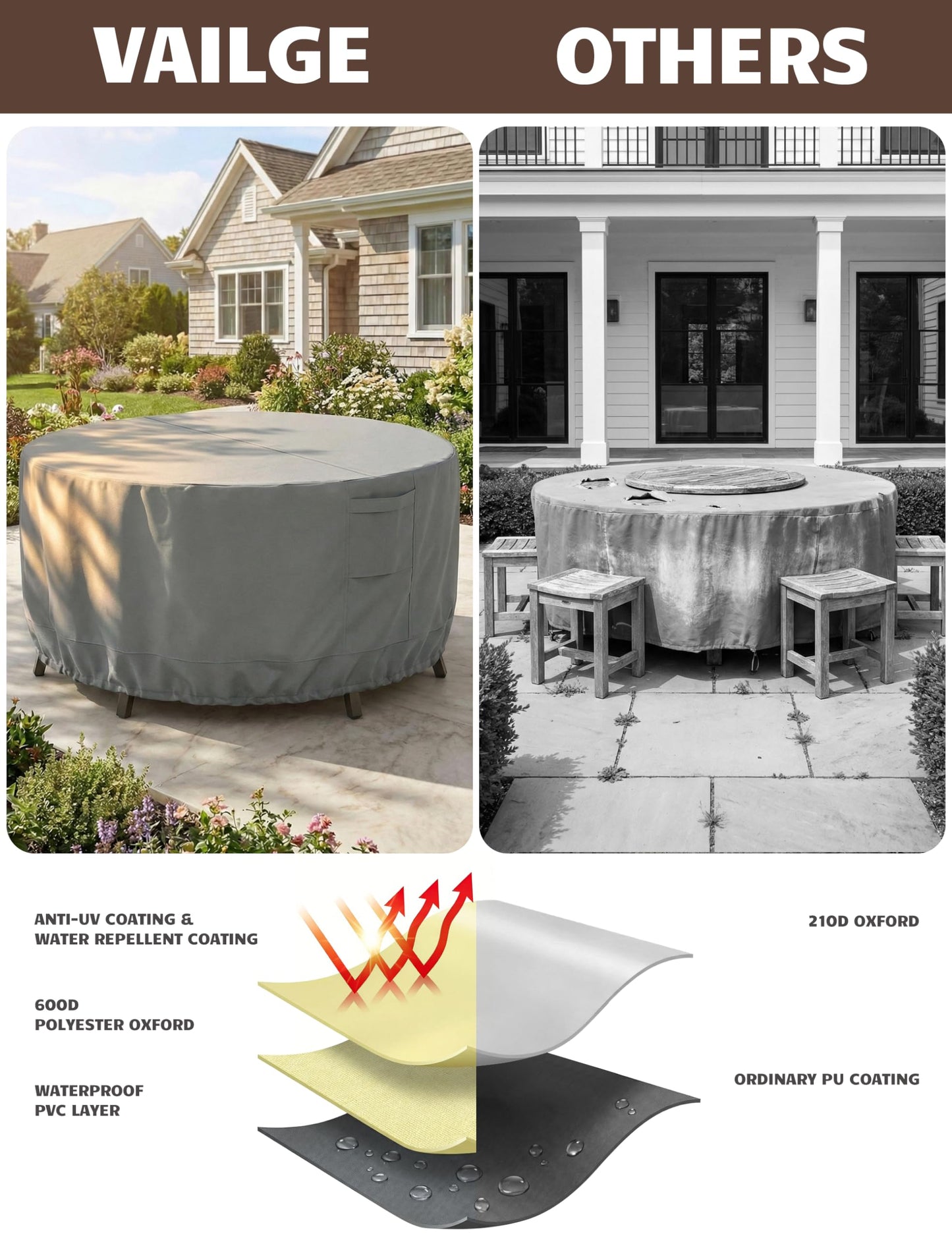 Patio Furniture Covers Waterproof, Outdoor Furniture Covers Waterproof Windproof with Padded Handles, Heavy Duty 600D Oxford Outdoor Table Chair Set Cover