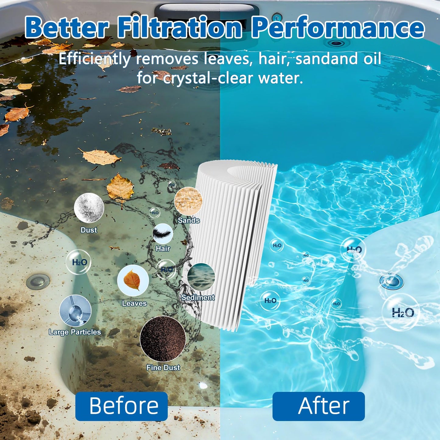 KGC 4CH-949 Spa Filter 2 Pack - Compatible with Pleatco PWW50L, Filbur FC-0172, SD-01143, 817-4050, Waterway Teleweir 50, Rising Dragon 50. Hot Tubs Filter Cartridge
