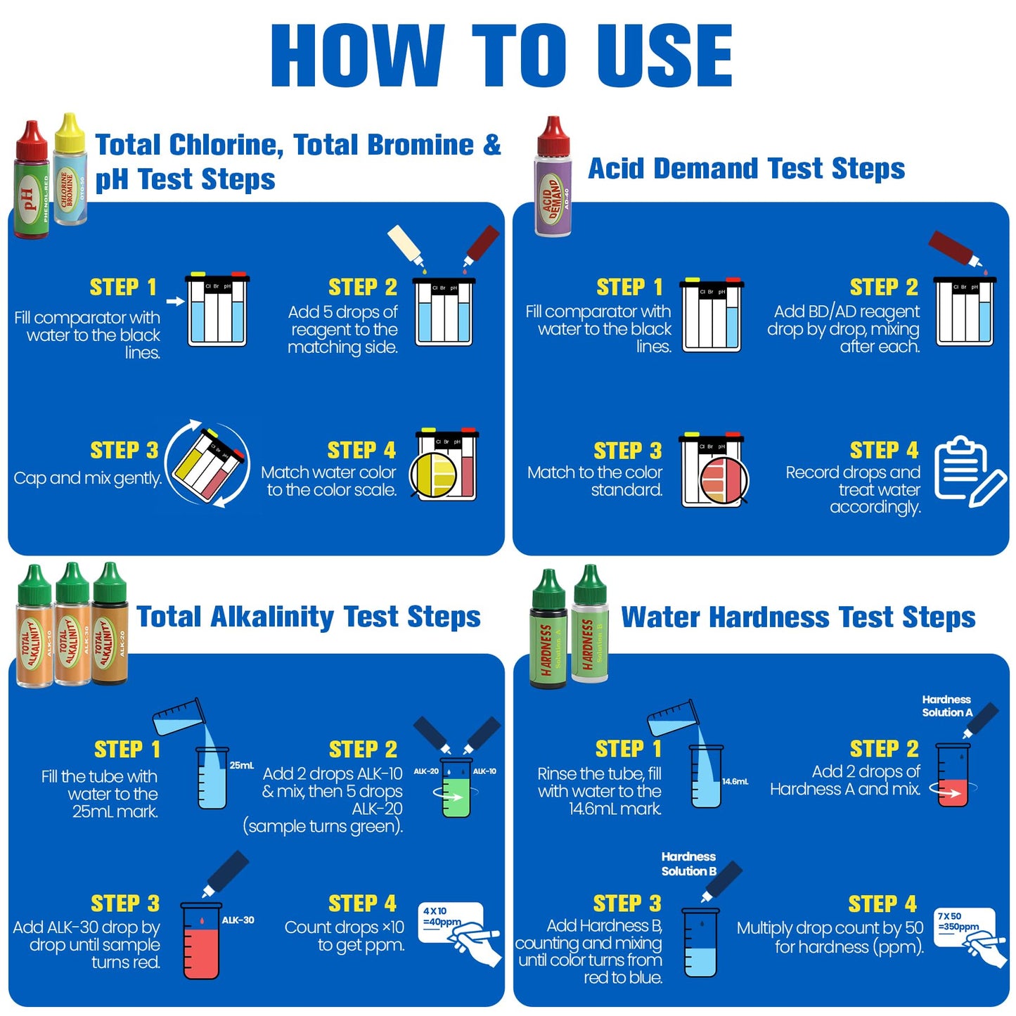 PRAXXIS 6-Way Pool Water Testing Kit, Pool Test Kit for Inground Above Ground Pool, Pool Water Chemical Test Kit for Chlorine,Bromine,pH, Acid Demand, Alkalinity, Hardness For Quick & Accurate Testing