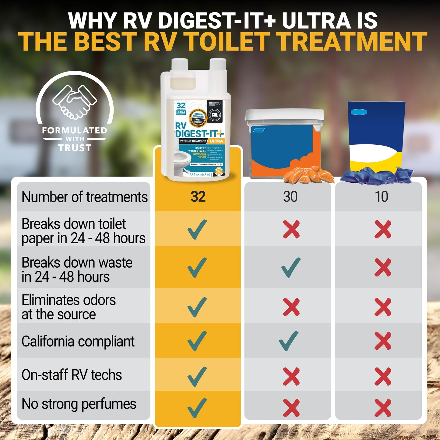 Unique RV Digest-It Ultra RV Toilet Treatment, 32 Uses, Super Concentrated - Eliminates Smells and Liquifies Waste, Easy-Measure Extra-Strength Preventive Bio-Enzymatic Holding Tank Treatment (32 oz)