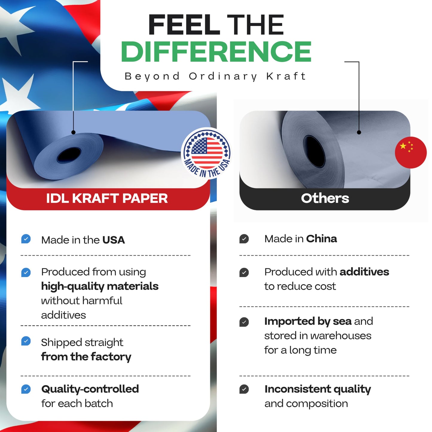 48" x 1200" (100 feet) Blue Kraft Paper Roll - USA-Made Quality Craft Paper for Gift Wrapping, Kids' Arts & Crafts, School Projects - 100% Recycled Natural Material 50lb Thickness by IDL Packaging