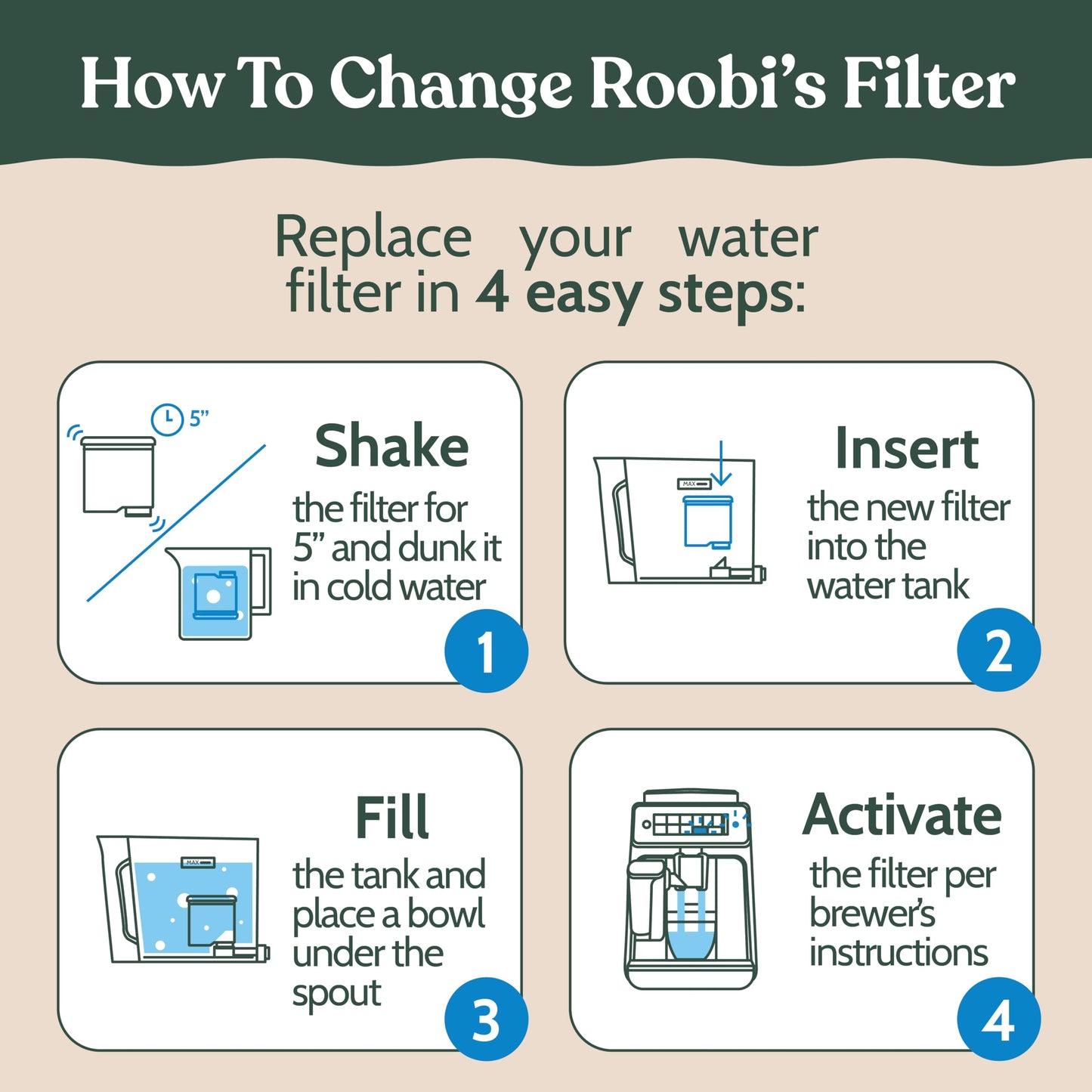 Roobi Compatible Philips Water Filters. Specially Designed for Philips Coffee Machines, Carbon Neutral Aqua Clean Water Filters. 2 Pack, 6 Months Supply.