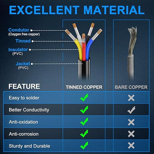 NAOEVO 18 Gauge Wire 5 Conductor Electrical Wire, 18 AWG Stranded PVC Cord, 12V Low Voltage/Tinned Copper/Flexible Cable for Automotive Wiring, Lamp Cord, Marine Cable (50FT)