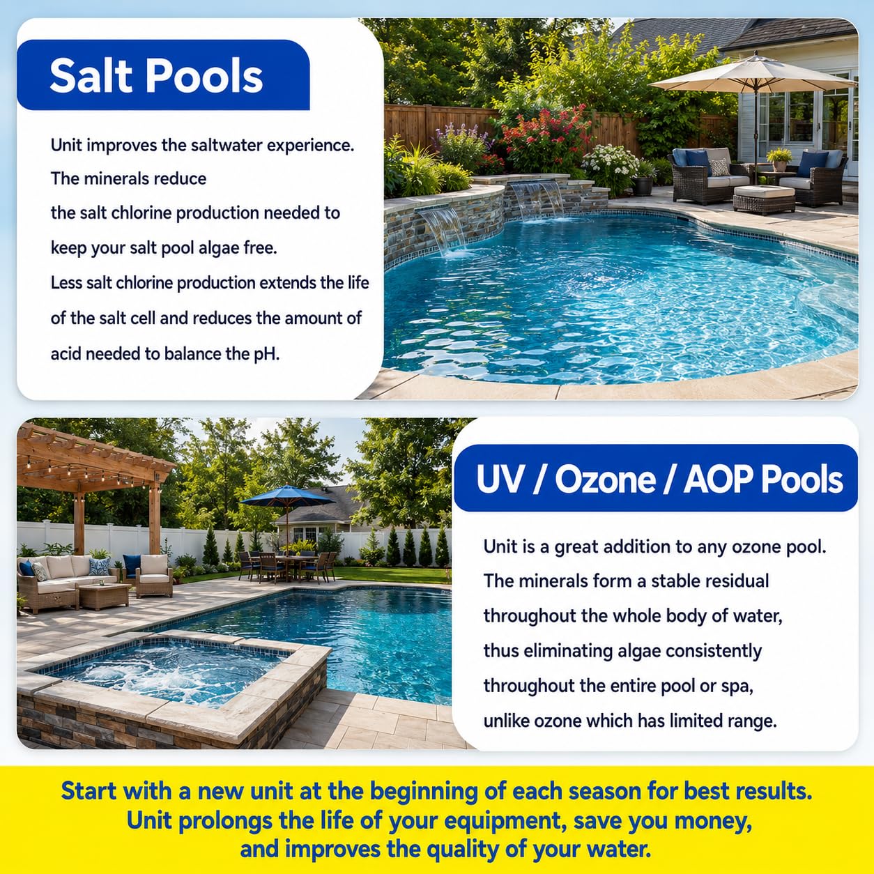 Pool Unit 7.5k-20k Gallons Replacement for Pool RX, Compatible with Mineral Cartridge Above Ground and Inground Pools Filter Replacement