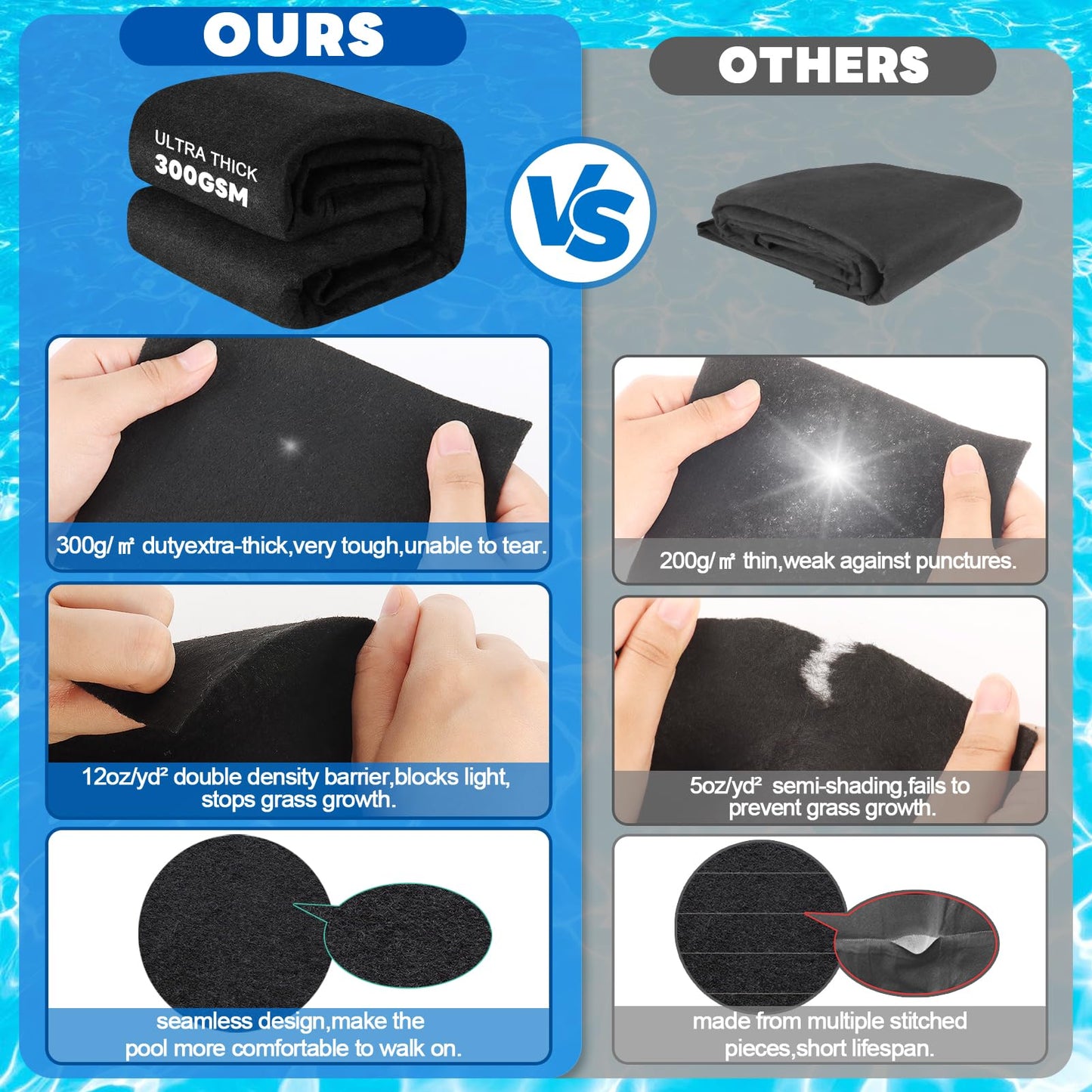 300G/M² Thicker Pool Liner Pad for Above Ground Swimming Pools,10 Ft Round Under Pool Padding, Durable Geotextile Material, Double Density Puncture Resistant, Extend Liner Life,Mats for Pool Bottom