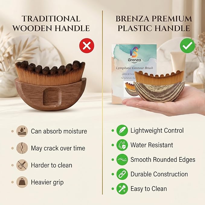 Brenza Lymphatic Contour Face Brush Ã¢ÂÂ Facial Sculpting Tool for Lymphatic Drainage & Depuffing, Face Massager for Jawline Definition, Facial Dry Brush Skincare Tool