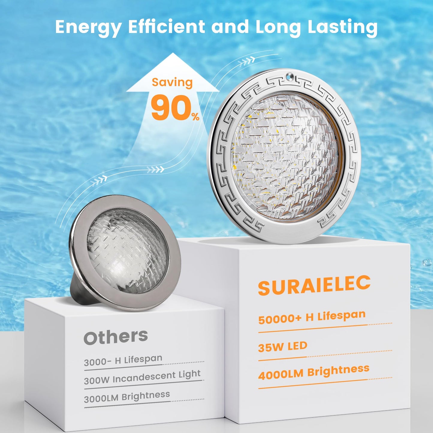 SURAIELEC Pool Lights for Inground Pool, 10 Inch 120V LED Underwater Light, 35W (300W Equivalent), 4000LM, Cool White 6000K, Fits 10" Large Wet Niches, Stainless Steel Housing, 50FT Cord