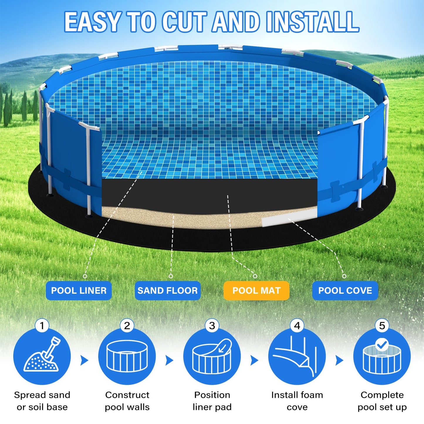 TIXANF 18FT Pool Liner Pad 350G/M² Thicker,Seamless Above Ground Pool Liner, Thicker Durable Geotextile Material, Pre-Cut Heavy Duty Round Pool Liner Pad, Puncture Protection,Extend Liner Life(Black)