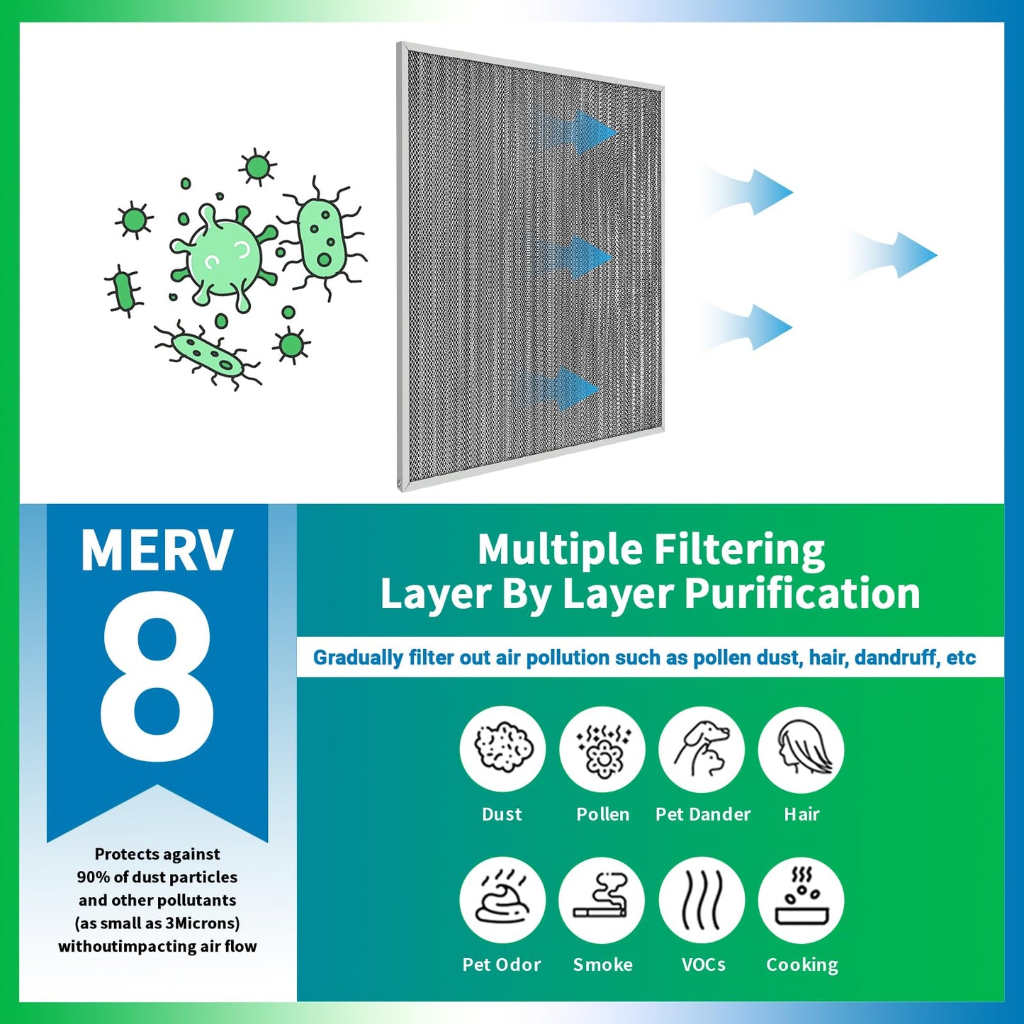20x25x1 Air Filter, Reusable Air Filter - MERV 8, Washable Aluminum Permanent Electrostatic Filter - Long Service Life - For - Home and Office HVAC, Fireplace Systems (20x25x1)