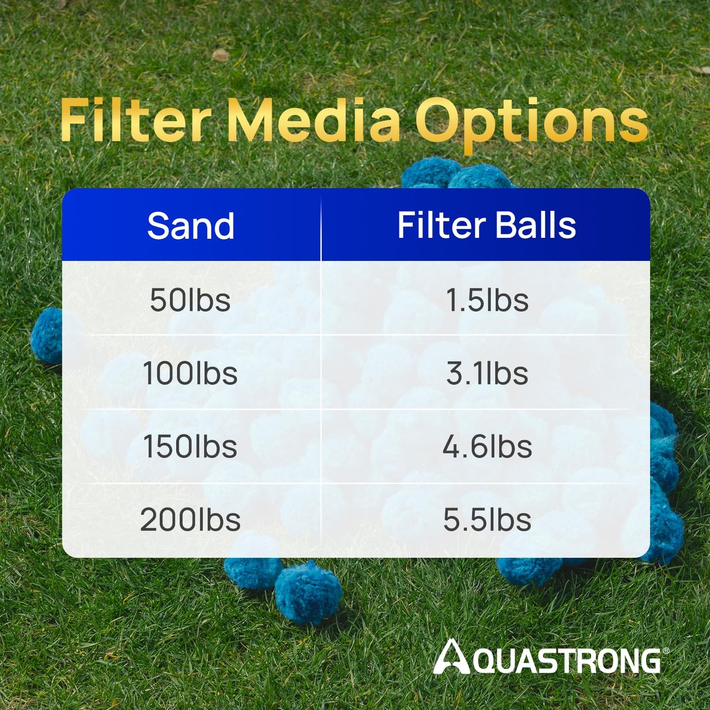 AQUASTRONG Pool Filter Balls for Sand Filter Pump, 4.6 lbs Reusable Sand Filter Balls (Replaces 150 lbs Pool Filter Sand), Efficient Blue Filter Balls for Swimming Pools, Filter Pumps, Aquariums