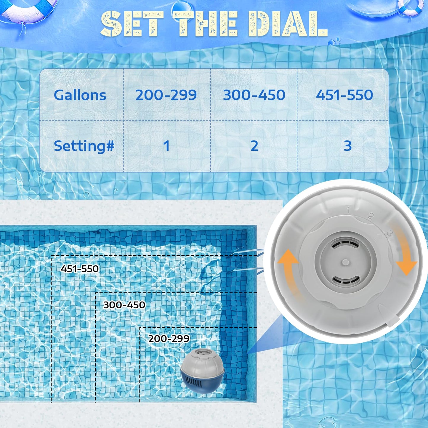 Hot Tub Floating System Mineral Cartridge + Replacement Prefilled Cartridge 3-Pack, Compatible with Frog Ease Floating System, Water Treatment Smart Self-Regulating