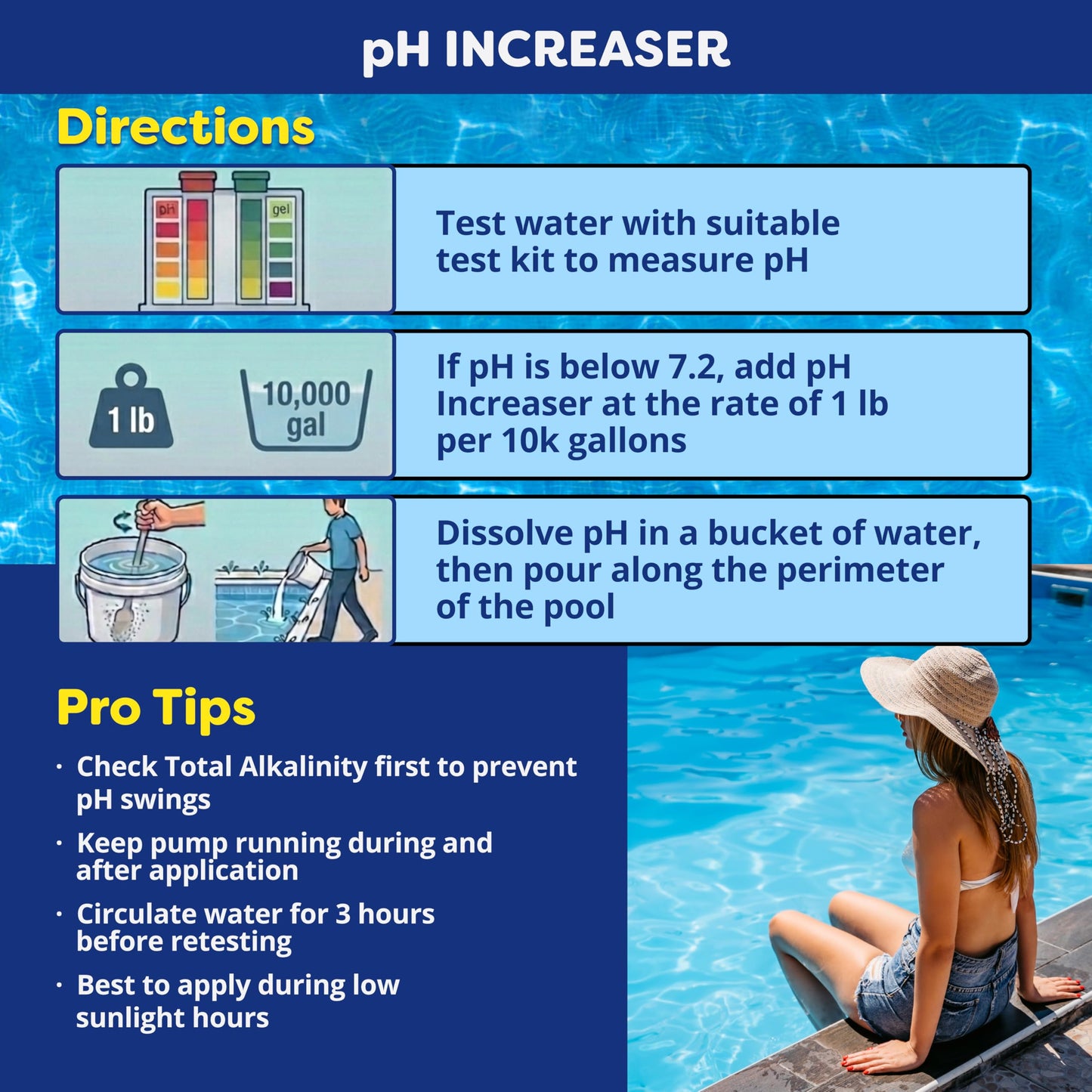 In The Swim pH Increaser for Pools - Granular 100% Sodium Carbonate (Soda Ash) to Raise pH Up - 5 Pounds