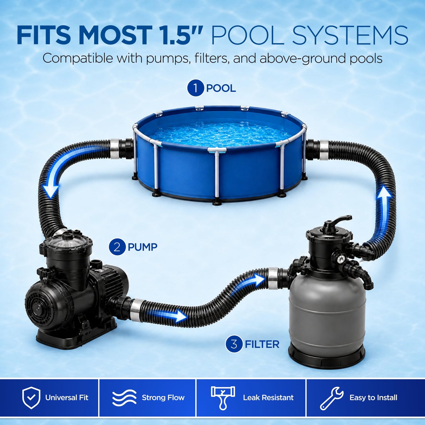 FibroPool Universal Pool Hose Install Kit - Fits 1.5 in Connections - 6 ft - Plastic & Alloy Steel