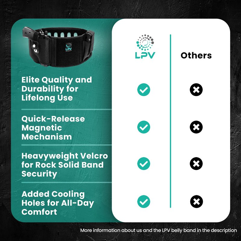 Award-Winning Belly Band Holster for Deep Concealment | Magnet Retention for 99% of Handguns | Military-Grade Durability & Closure, Extra-Wide Comfort Band | 40% Faster Draws, Trusted by Pros & Vets