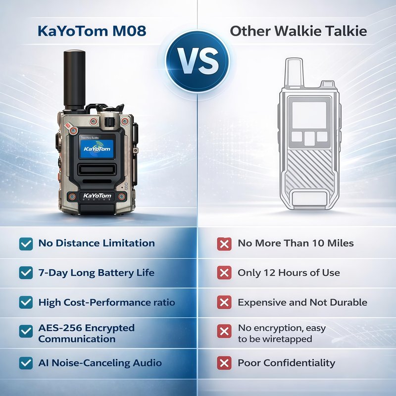 （Lifetime Free） Nationwide Walkie Talkie - Rapid PTT Unlimited Range Long Distance Global POC Two Way Radio for Family, Business, Outdoor Use, FCC Certified, Durable with Long Battery Life（9-Pack）