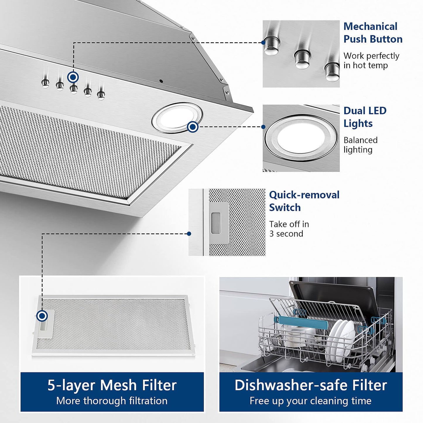 JOEAONZ Range Hood Insert 20 Inch Stainless Steel with 5-layer Mesh Filter, Hood Vent for Kitchen Built-in Mount Dual LED, Ducted/Ductless Convertible Kitchen Exhaust Fan, Push Button Control