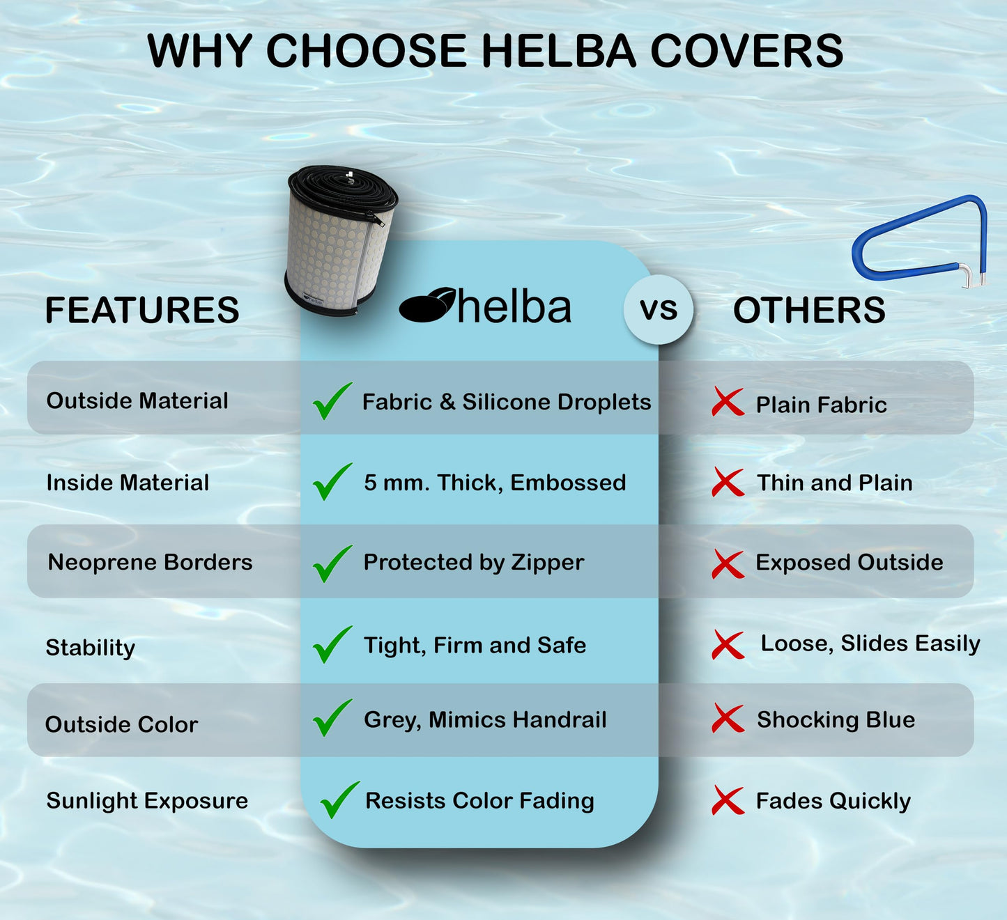 Helba Pool Railing Covers for Inground Pools - 6 Feet Neoprene Zippered Pool Rail Cover, Slip-Resistant Hand Grip Rails for Inground Pool Entry, Gray