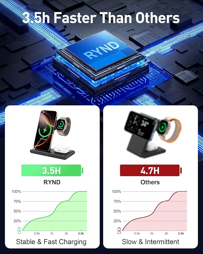 2025 Wireless Charger for Apple and Android Charging Station,3 in 1 Fast Max Charging for iPhone 16 15 14 13 12 Pro Max Plus, Apple Watch Series & Air pods 4 3 2 Pro, Android Samsung Galaxy Series