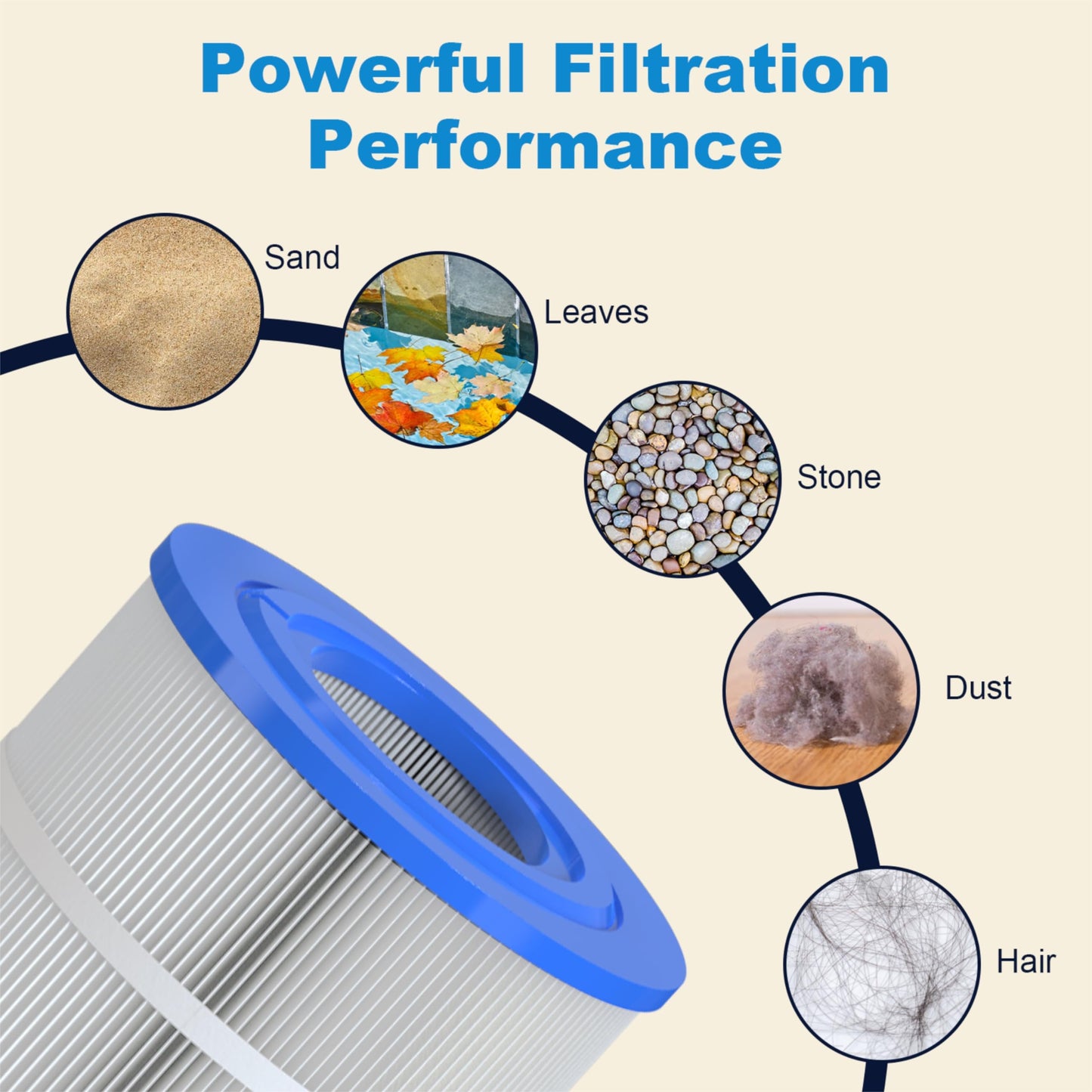 ROYOR Wellspring 10-00282 Bullfrog Filter - Spa Filter Replacement Cartridge Compatible with Bullfrog SPA Filter, Spa Hot Tub Filter Replacement for Pleatco PBF40, 2 Packs