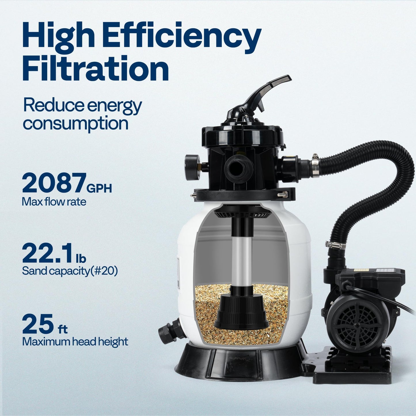 VIVOHOME 2087 GPH Sand Filter Pump for Above Ground Pools up to 4,600 Gallons, 7-Way Valve with 22 lb Sand Capacity, Heavy-Duty Rust-Resistant Housing