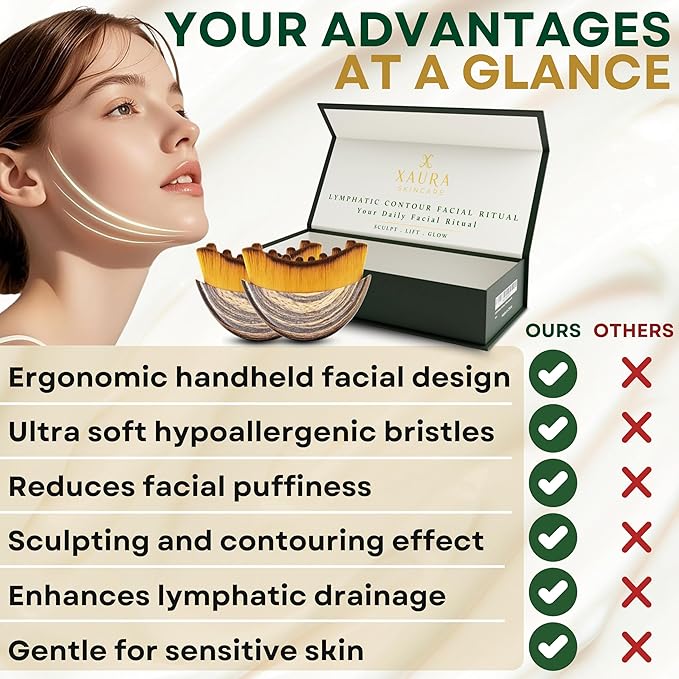 XAURA-Premium 2 Pack Lymphatic Contour Face Brush Facial Sculpting Tool Massager for Chin Neck Jawline Face Gua Sha Dry Brushing Body Set - Soft Drainage Anti-Puffiness Improves-Skin
