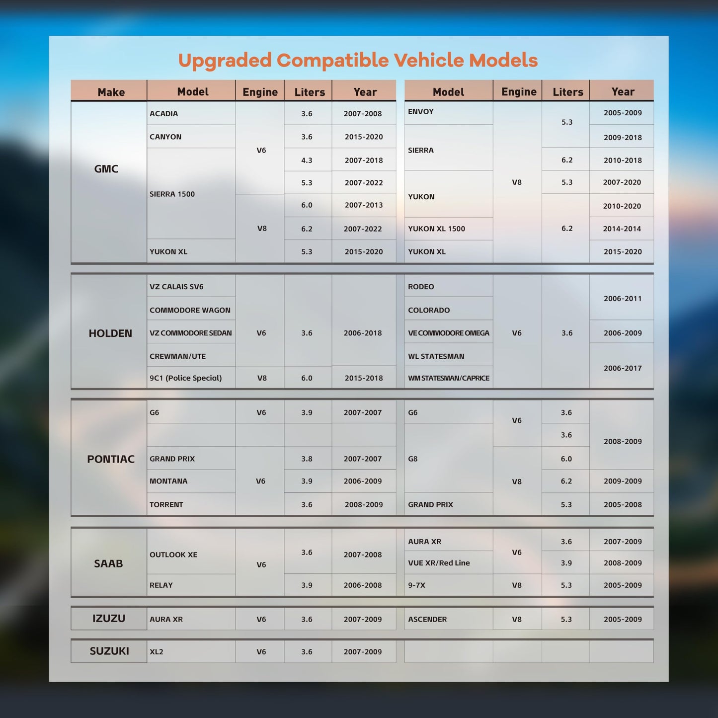 OBDAFM Active Fuel Management Device, AFM/DFM Disabler Device Compatible with Most GM V6 & V8 Motors