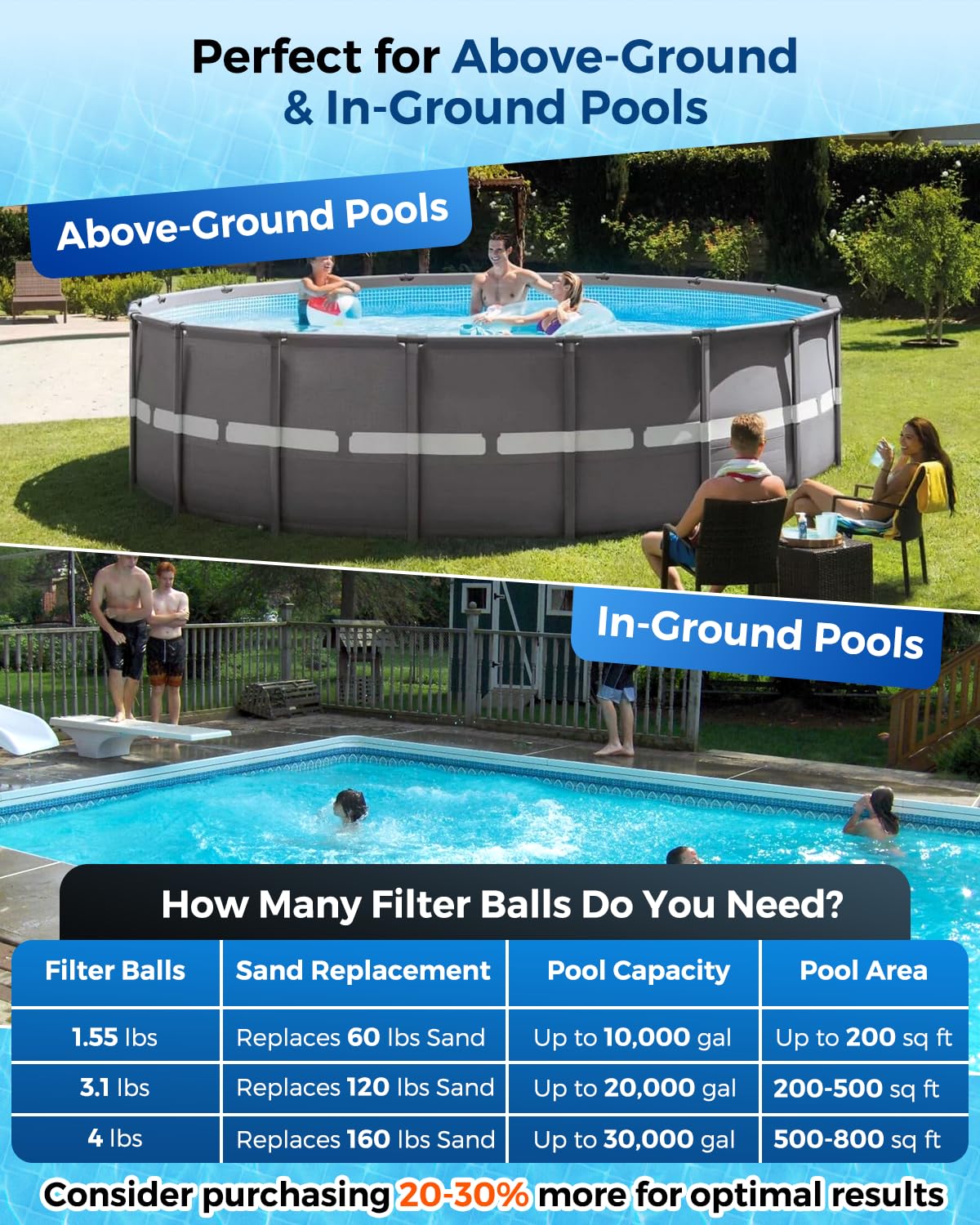 Zeinunk 2026 Upgraded Pool Filter Balls 3.1lbs with Mesh Bag, Reusable Pool Balls for Swimming Pool Pump Sand Filter Balls Media, Replace 120lbs Filter Sand for Above & In Ground Pool